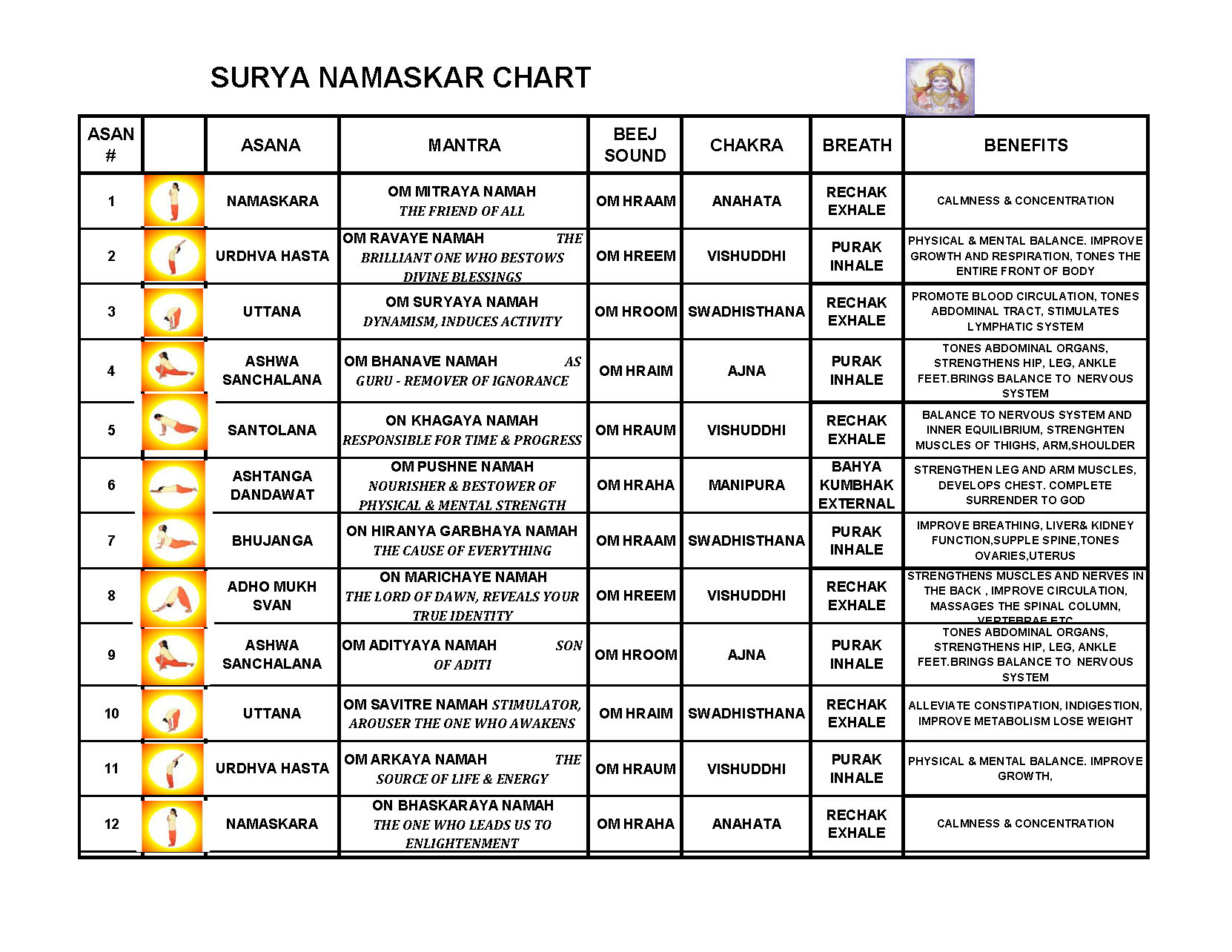 surya namaskar chart.jpg